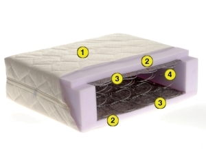 Spring mattress