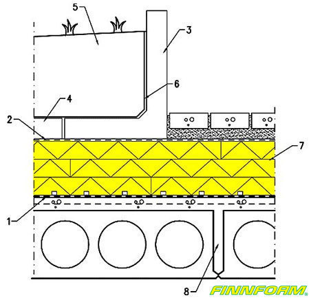 Solution for an inverted green roof connected to an accessible roof